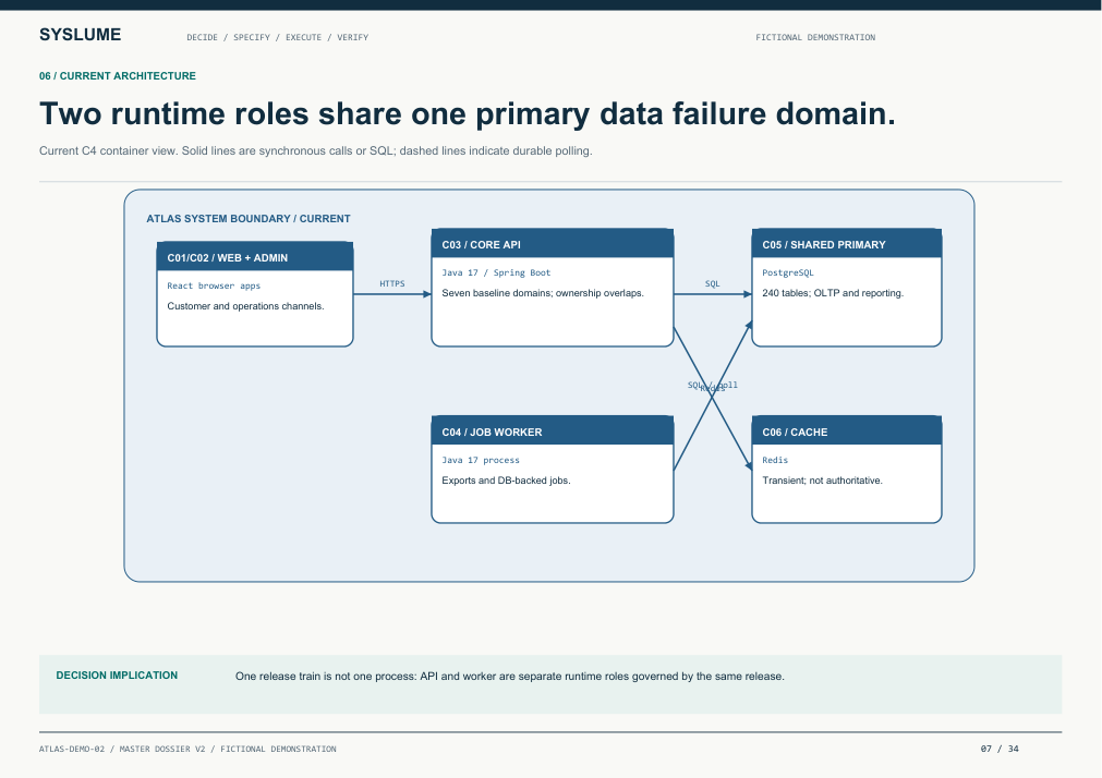Current state architecture page