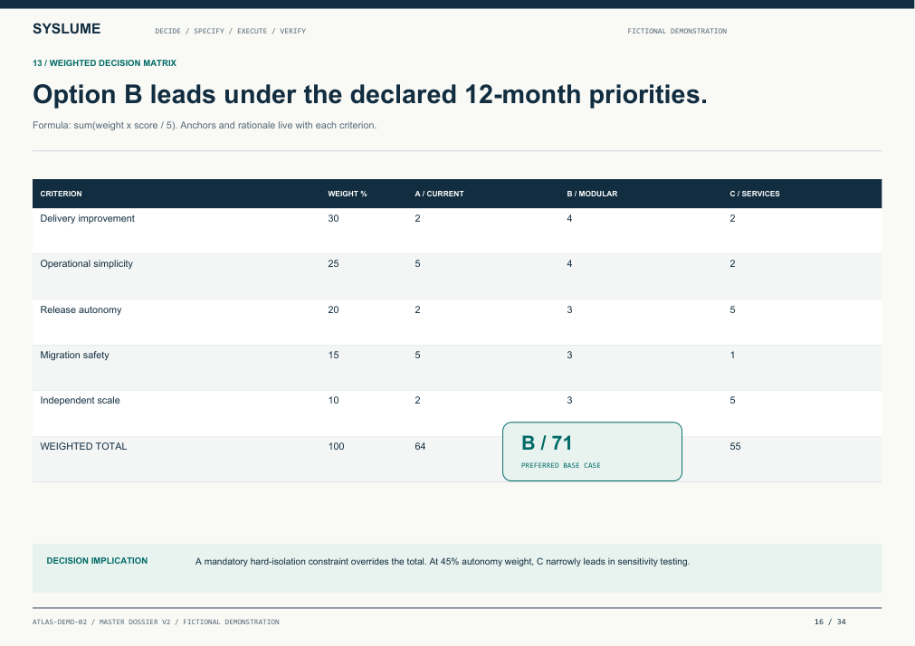 Weighted decision scorecard page